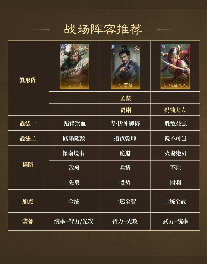 战场热门阵容推荐