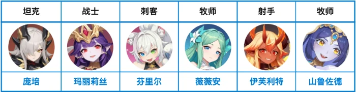 唤醒队阵容推荐