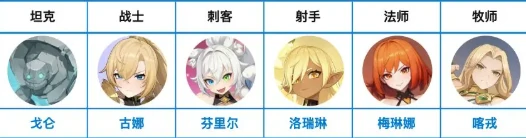 阵容克制关系介绍