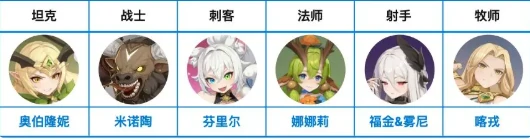 阵容克制关系介绍