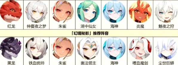 朱雀阵容搭配攻略