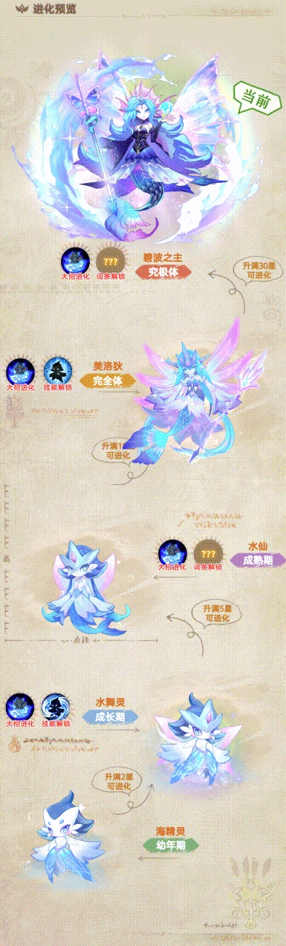 碧波之主技能介绍