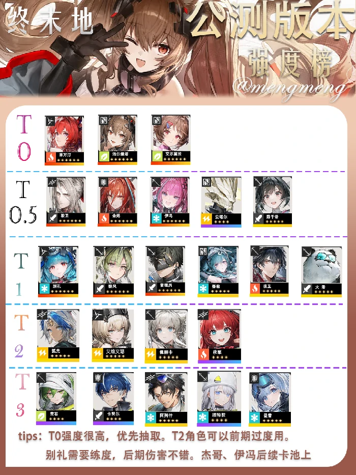 角色强度榜一览