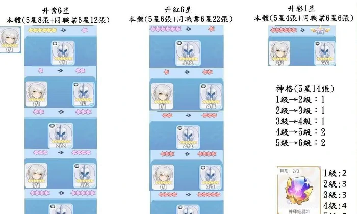 神话升星计划攻略