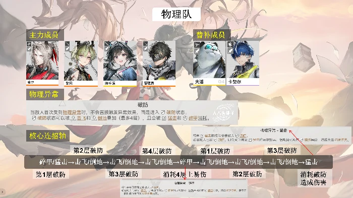 物理队阵容核心配队机制