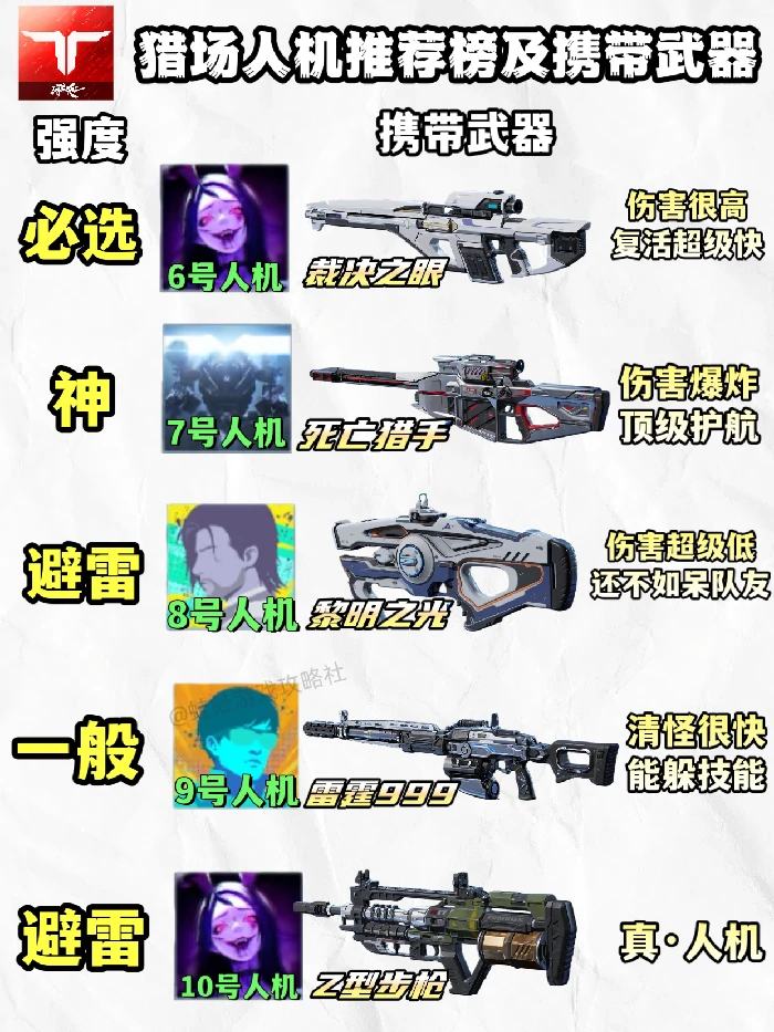 猎场人机推荐榜及携带武器