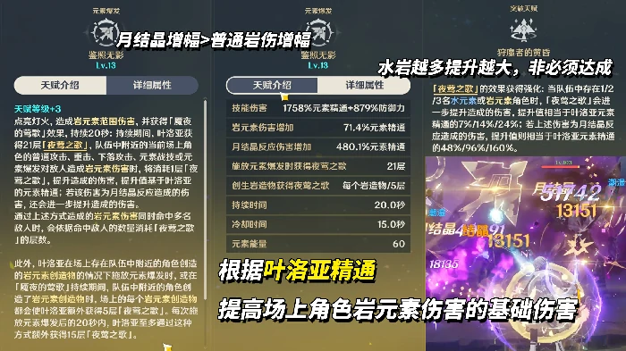 月之四叶洛亚培养攻略