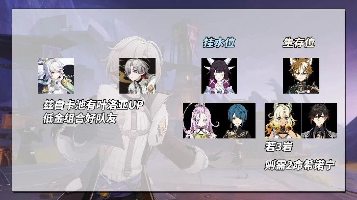 月之四叶洛亚培养攻略