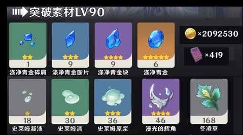 少女哥伦比娅突破材料收集攻略