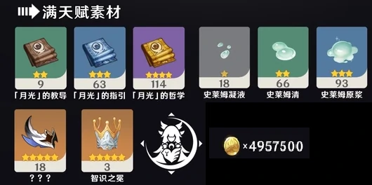 少女哥伦比娅突破材料收集攻略