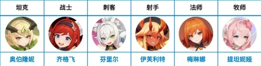 主线通关最强阵容搭配攻略