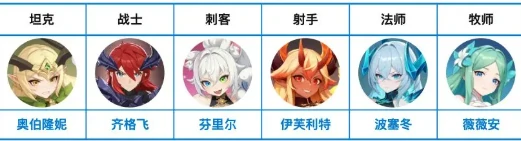 主线通关最强阵容搭配攻略