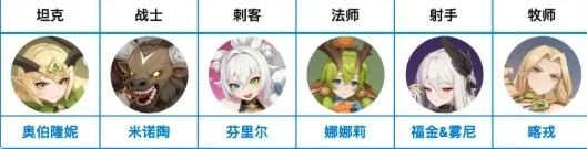 主线通关最强阵容搭配攻略