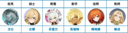 主线通关最强阵容搭配攻略