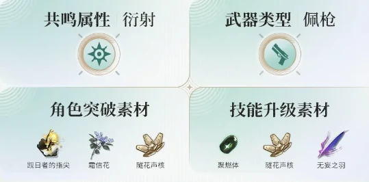 琳奈突破材料获取途径