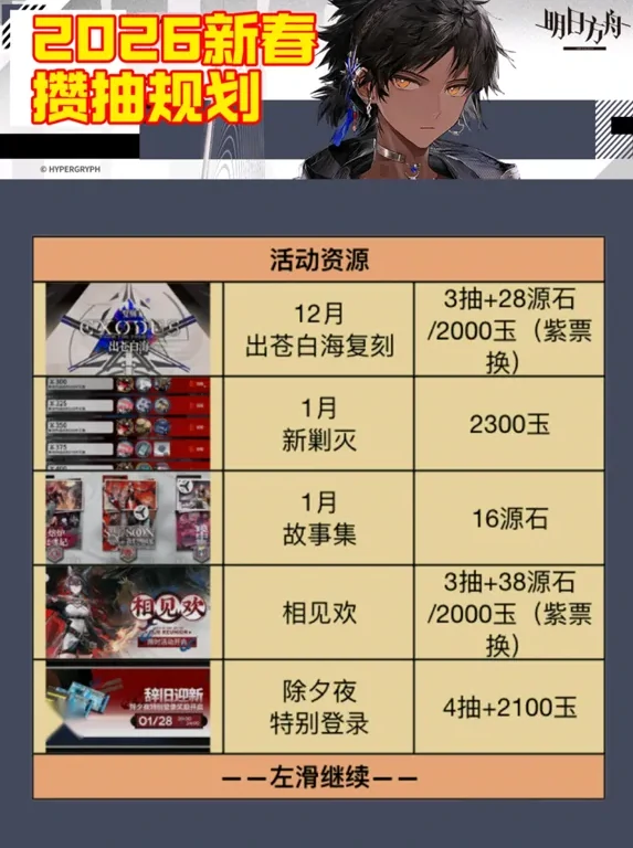 新春限定池抽卡建议