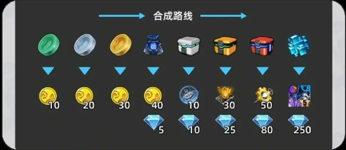 钻石获取途径一览