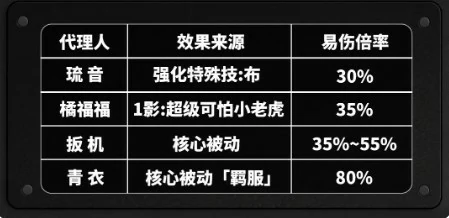 叶瞬光技能解析