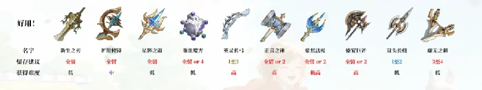 强力的组合介绍