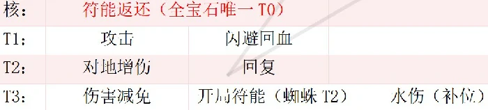 斩三尸宝石佩戴指南