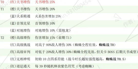 鬼仆选择与培养攻略