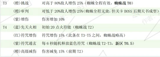 鬼仆选择与培养攻略