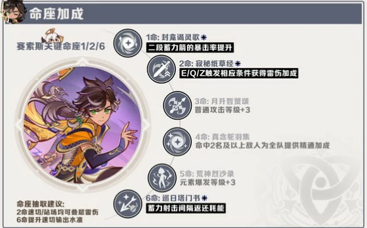 月之四赛索斯命座效果解析