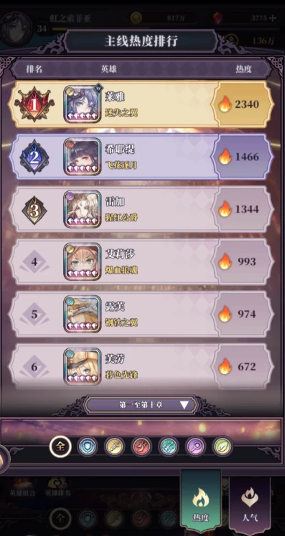 各职业选择及培养思路