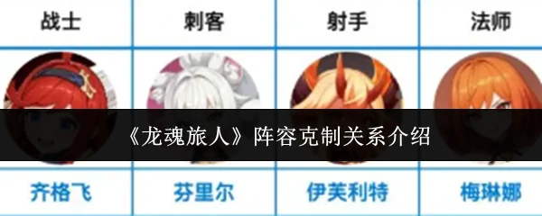 阵容克制关系介绍