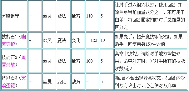 冥暗幽王技能搭配