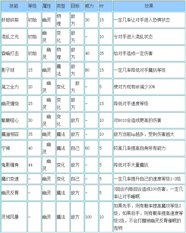 冥暗幽王技能搭配