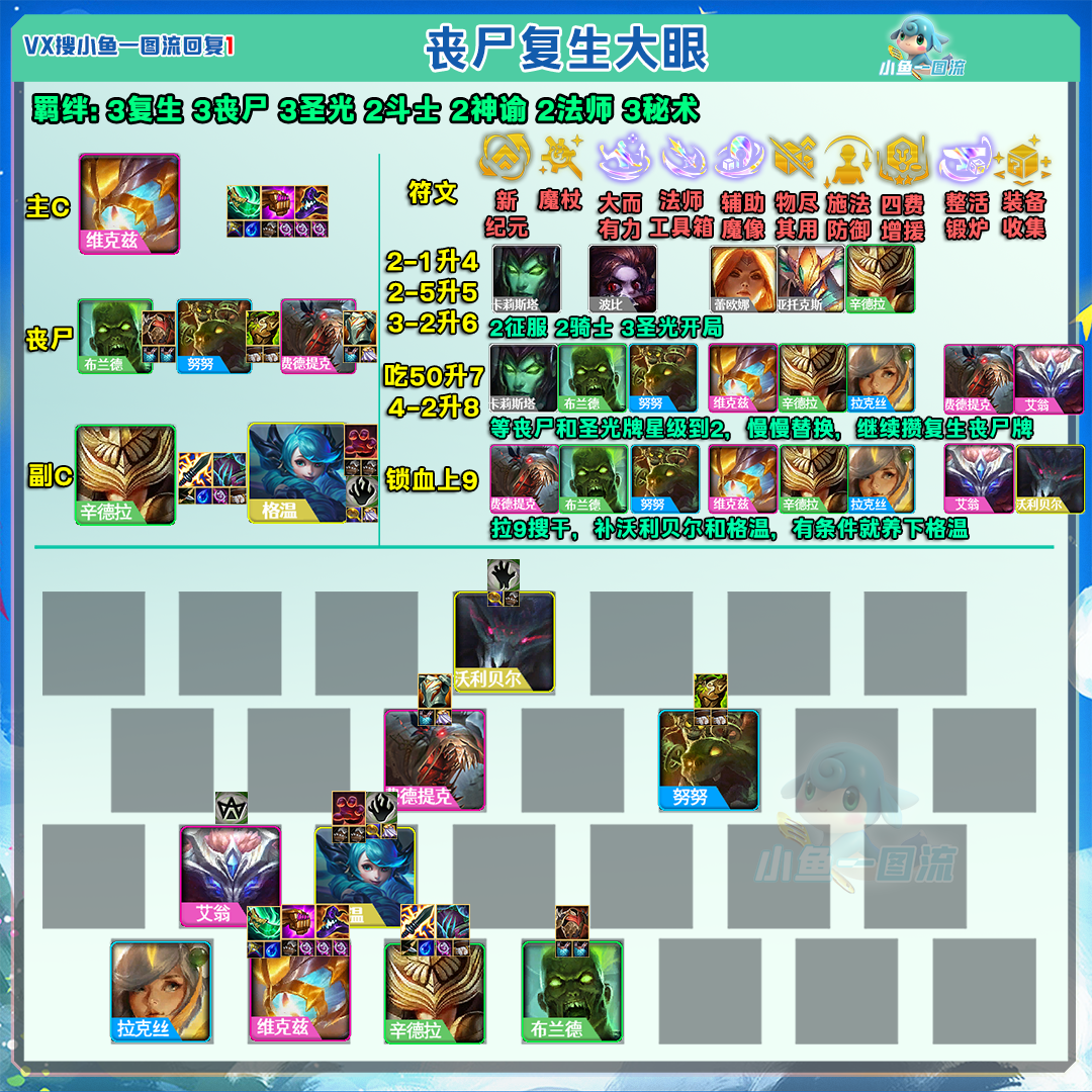 云顶之弈s5.5丧尸复生大眼阵容推荐