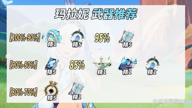 玛拉妮配队,原神