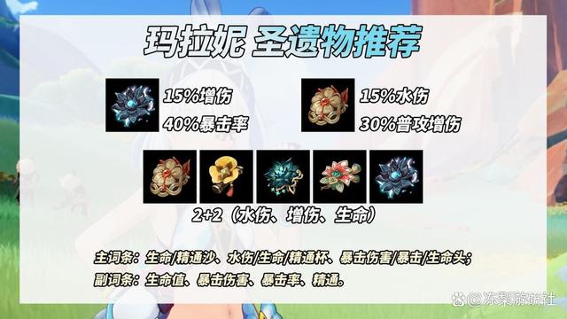 玛拉妮配队,原神