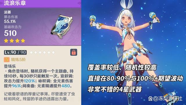 玛拉妮配队,原神