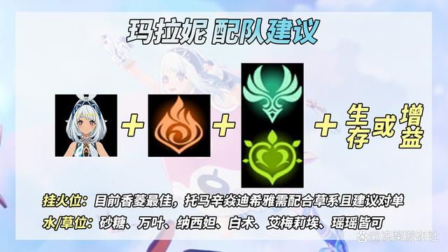 玛拉妮配队,原神