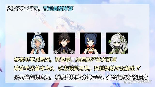 玛拉妮配队,原神