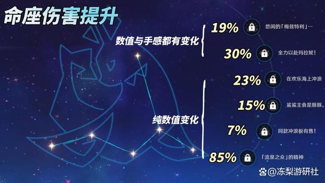玛拉妮配队,原神
