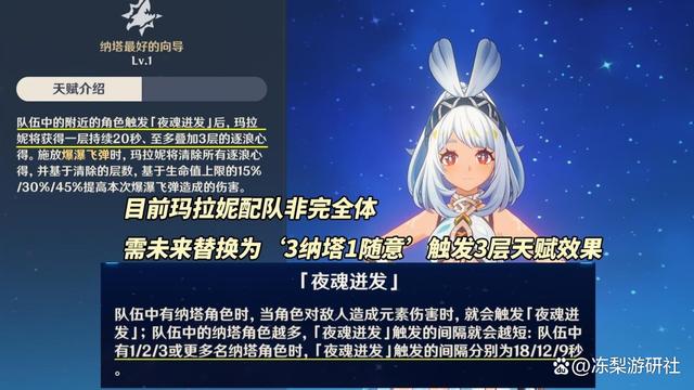 玛拉妮配队,原神