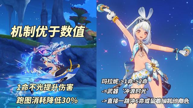 玛拉妮配队,原神