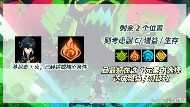 基尼奇阵容搭配,原神