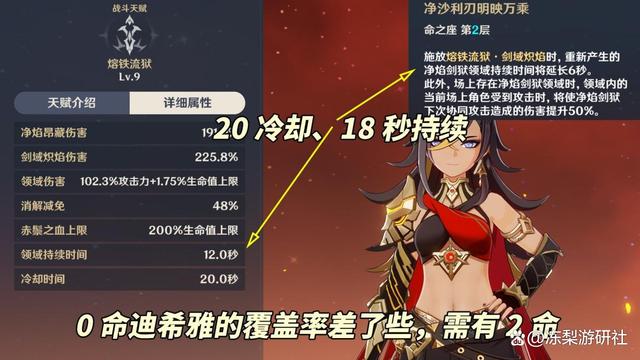 基尼奇阵容搭配,原神