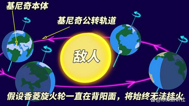 基尼奇阵容搭配,原神