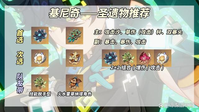 基尼奇圣遗物搭配,原神