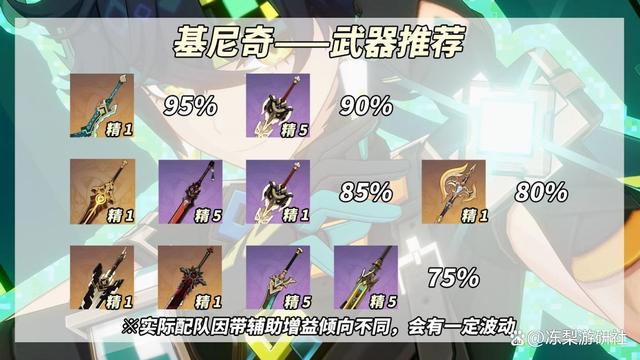 基尼奇用什么武器,原神