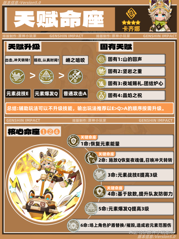 卡齐娜天赋怎么点,原神