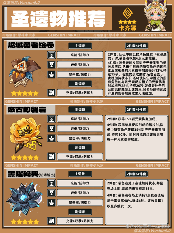 卡齐娜圣遗物词条推荐最新,原神