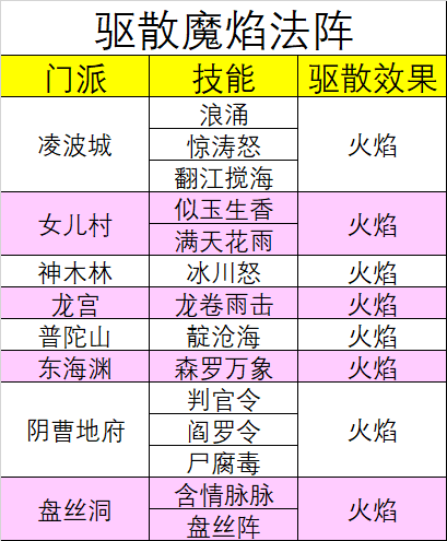 天爆星毕德2攻略,梦幻西游