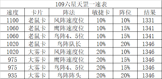 天爆星毕德2攻略,梦幻西游