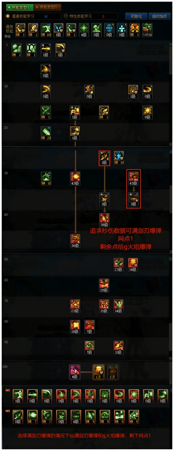 DNF苏醒之森版本佣兵技能加点,DNF
